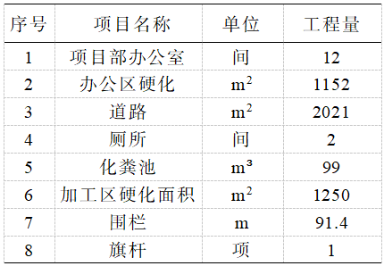 【智慧工地】基于BIM技术在临建工程的研究与应用(图3)